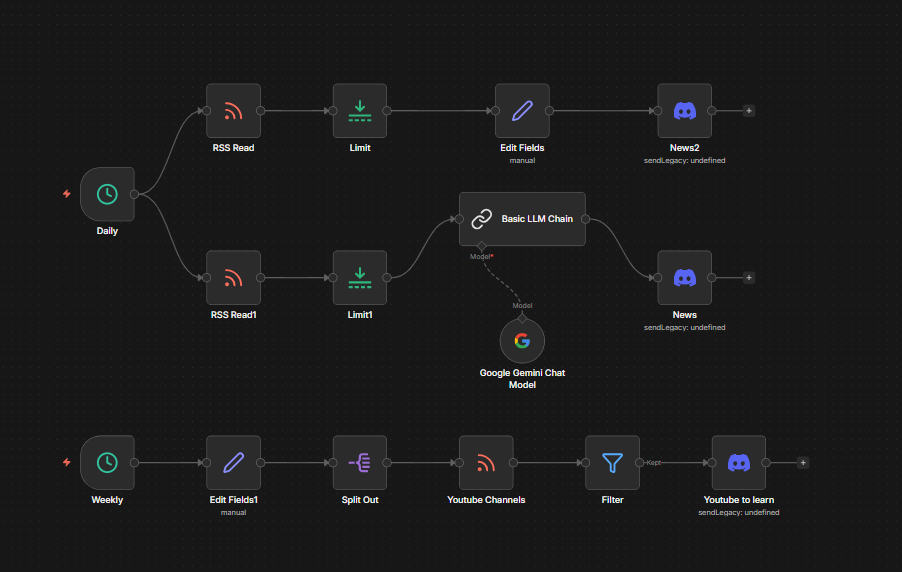 AI News & Learning Automation Pipeline