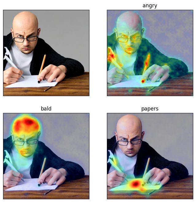 DAAM validation experiment