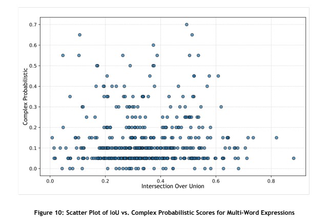 Architecture diagram concept for text-to-image system